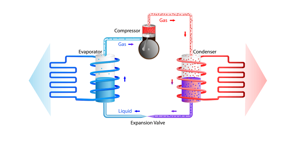 how do heat pumps work